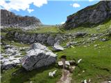 Lech da Sompunt - Rifugio Puez